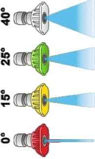 Global Power Global Power 4-colour QC nozzle, size 40, 4 pcs set (WGYR) PWAC35-40 PWAC35-40