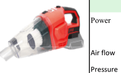 Global Power Global Power Lithium Vacuum Cleaner GPG-BTVC-54 GPG-BTVC-54