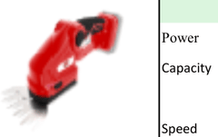 Global Power Global Power Lithium Hedge Trimmer GPG-BTHT-55 GPG-BTHT-55