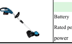 Global Power Global Power Lithium Mini Grass Cutter GPG-BTBC-36 GPG-BTBC-36